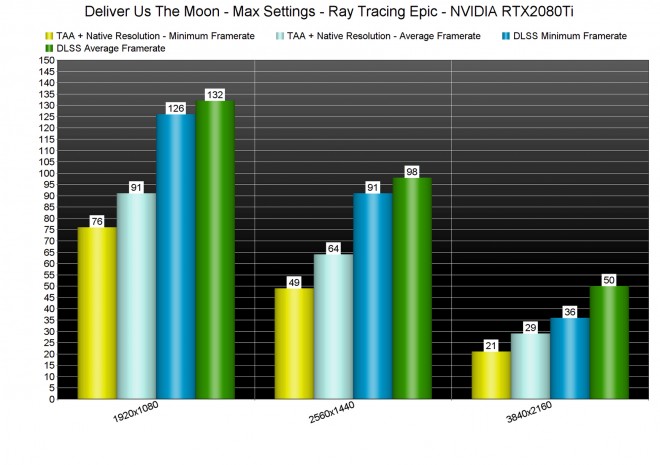 jeuvideo raytracing DeliverUsTheMoon