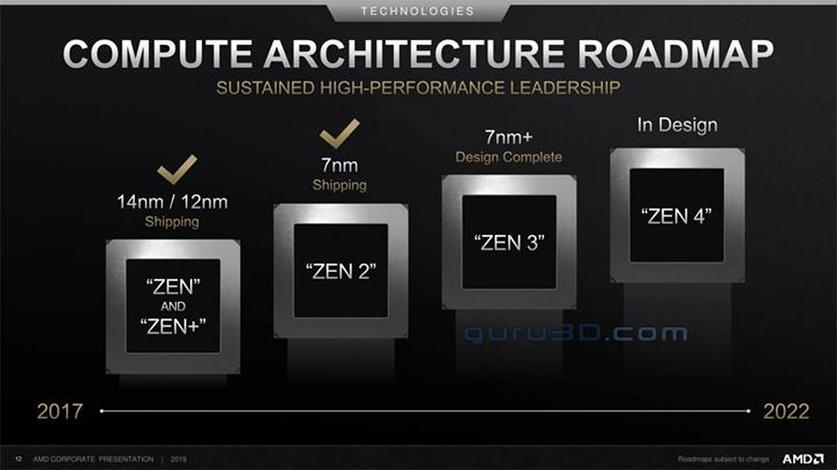 processeur-amd cpu-amd amd-ryzen-4000 zen-3 chipset-x670 fin-2020