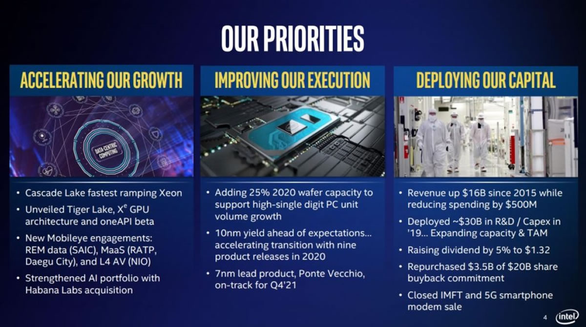 Intel gestion 10-nm meilleure-production 7-nm-gpu