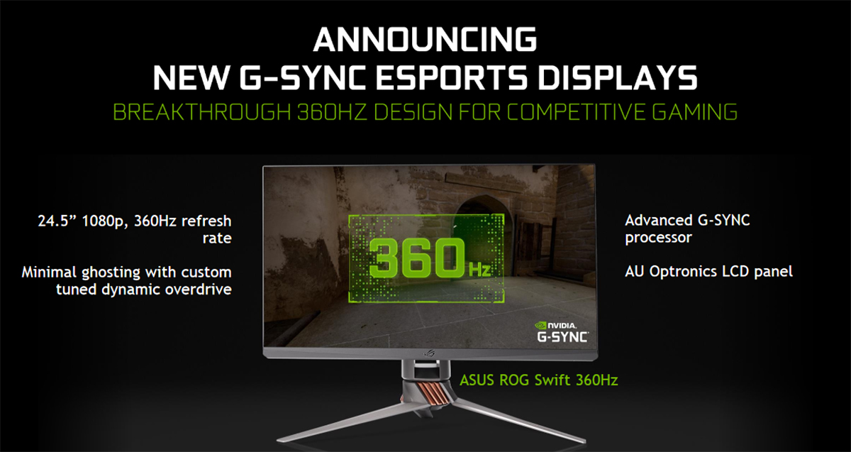 CES 2020 : Nvidia dévoile des écrans 360 Hz G-Sync Esports