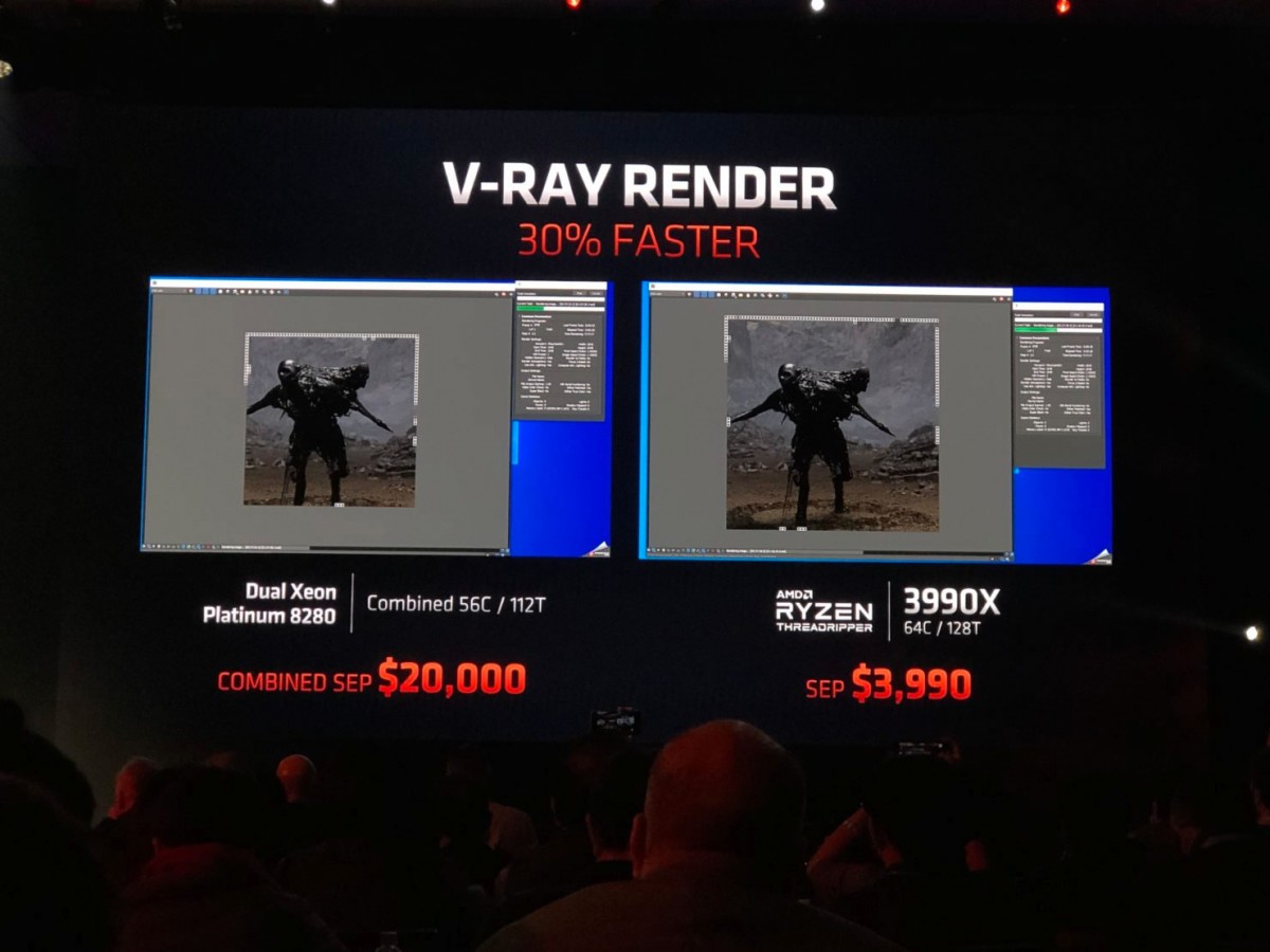L'AMD Ryzen Threadripper 3990X avec ses 64 Cores et 128 Threads serait un monstre de puissance à 4000 dollars qui fait mordre la poussière à Intel et ses Xeon