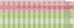 prix cartes-graphique GPU AMD NVIDIA semaine-07-2020