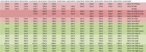 prix-cartes-graphiques AMD NVIDIA semaine-08-2020