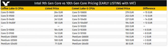 processeur intel comet-lake-s nouveaux-prix