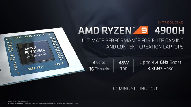 AMD 4600H