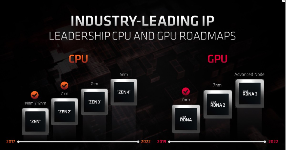 AMD : RDNA 2 est bien en développement et on évoque même RDNA 3