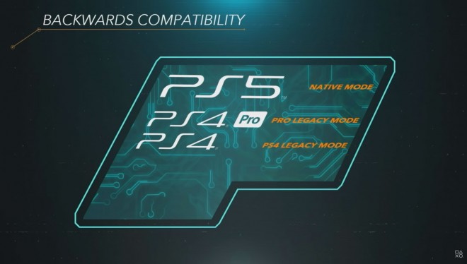 retro compatibilité playstation-5 sony console-de-jeux