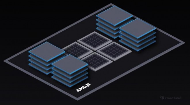 AMD Exoscale Heterogeneous Processor 32-cores hbm2