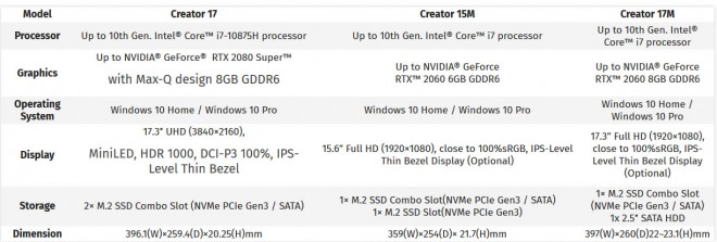intel-comet-lake-h geforce-rtx-super laptop-gamer msi