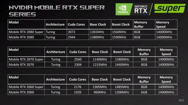 nvidia rtx2060super mobile