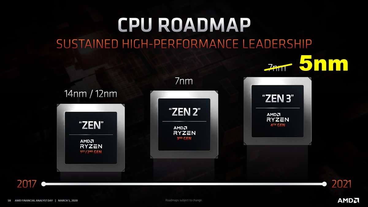 Et si et si les prochains CPU AMD RYZEN 4000 ZEN 3 étaient gravés en 5 nm ?