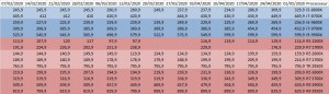 prix cpu processeurs AMD INTEL semaine-24-2020