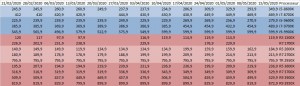 prix processeurs cpu amd intel semaine-20-2020