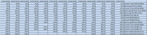 prix ssd sats nvme semaine-20-2020