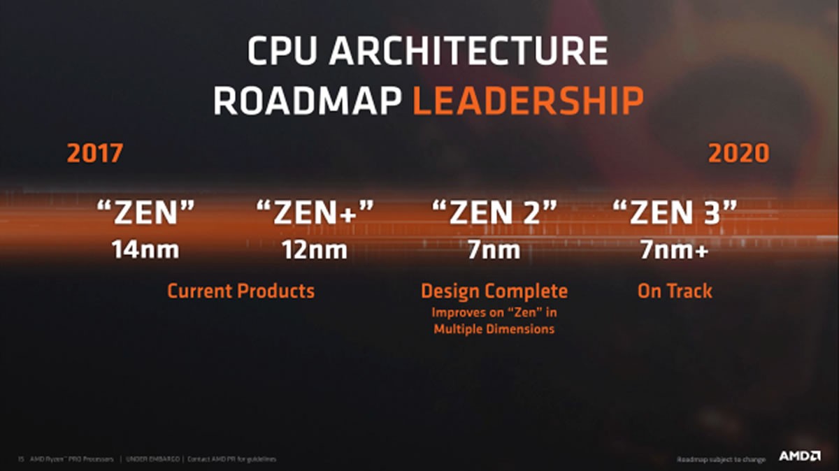 Les nouveaux processeurs RYZEN 4000 ZEN 3 ne sont pas repoussés, AMD l'affirme