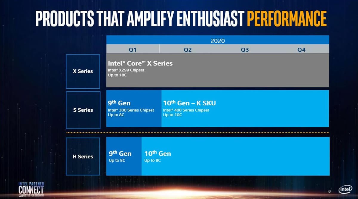 Pas de nouveaux processeurs à venir chez Intel pour cette année 2020