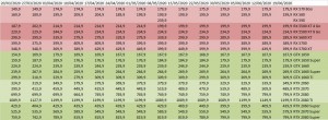 prix cartes graphiques gpu nvidia amd semaine-25-2020