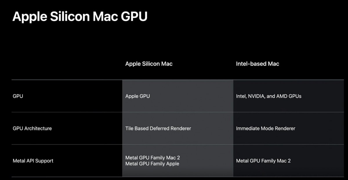 Apple pourrait développer ses propres GPUs