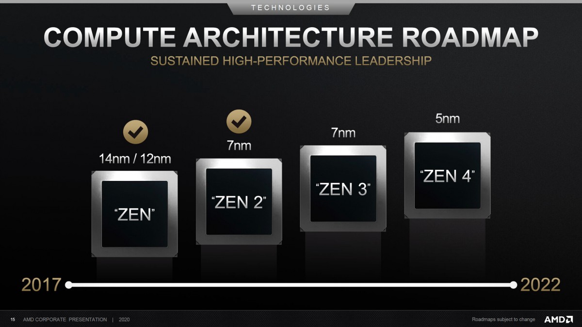 AMD : ZEN 3 et RDNA2 en 7 nm, ZEN 4 en 5 nm