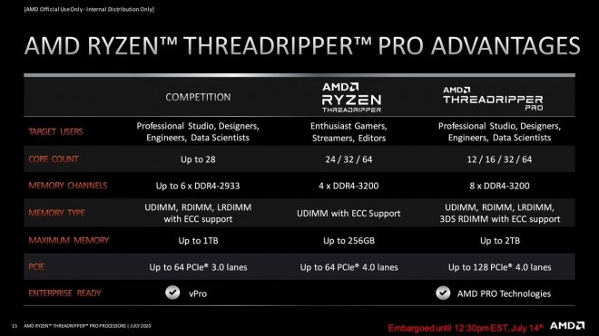 nouveau cpu processeur AMD Ryzen Threadripper PRO 