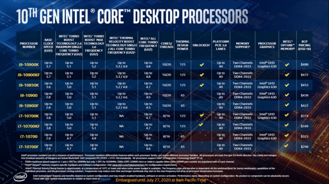 intel annonce lancement processeur core-i9-10850k