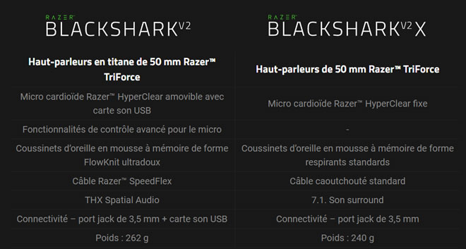 Razer BlackSharkV2