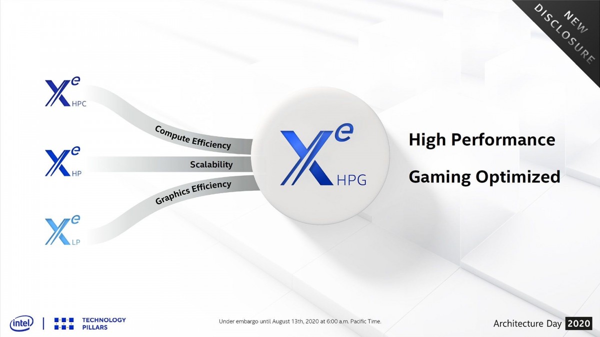 Intel confirme son architecture GPU Xe HPG avec une sortie souhaitée en 2021