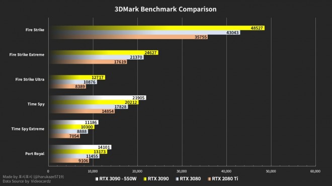 benchmarks rtx-3090 versus rtx-2080-ti versus rtx-3080
