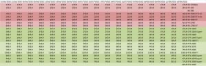 prix carte-graphique amd nvidia geforce radeon semaine-38-2020