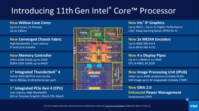 processeur intel core-11eme-generation tiger-lake-10-nm