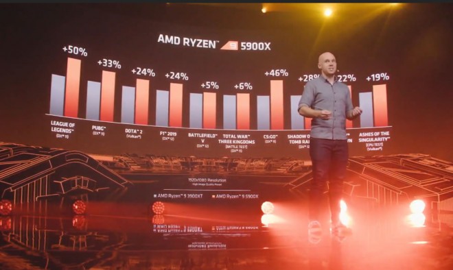 AMD RYZEN-9-5900x 549-dollars