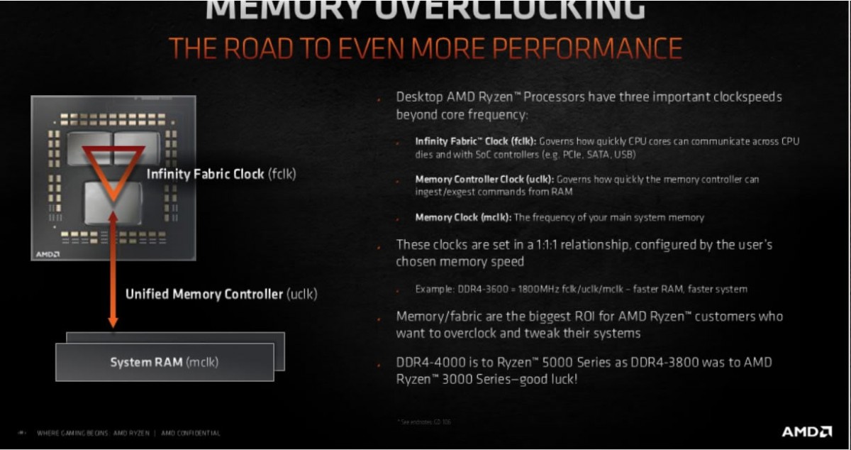 La mémoire DDR4-4000 sera absolument parfaite pour les prochains CPU AMD RYZEN 5000