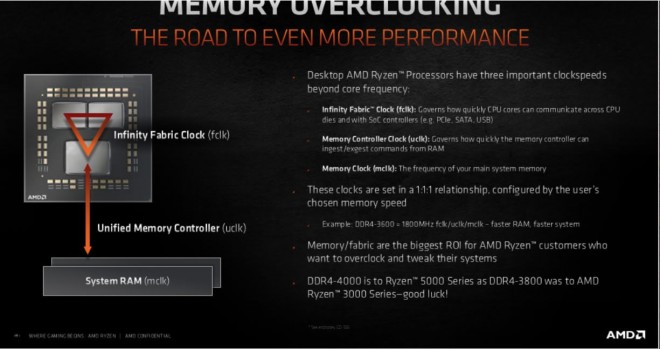 AMD RYZEN 5000 DDR4-4000