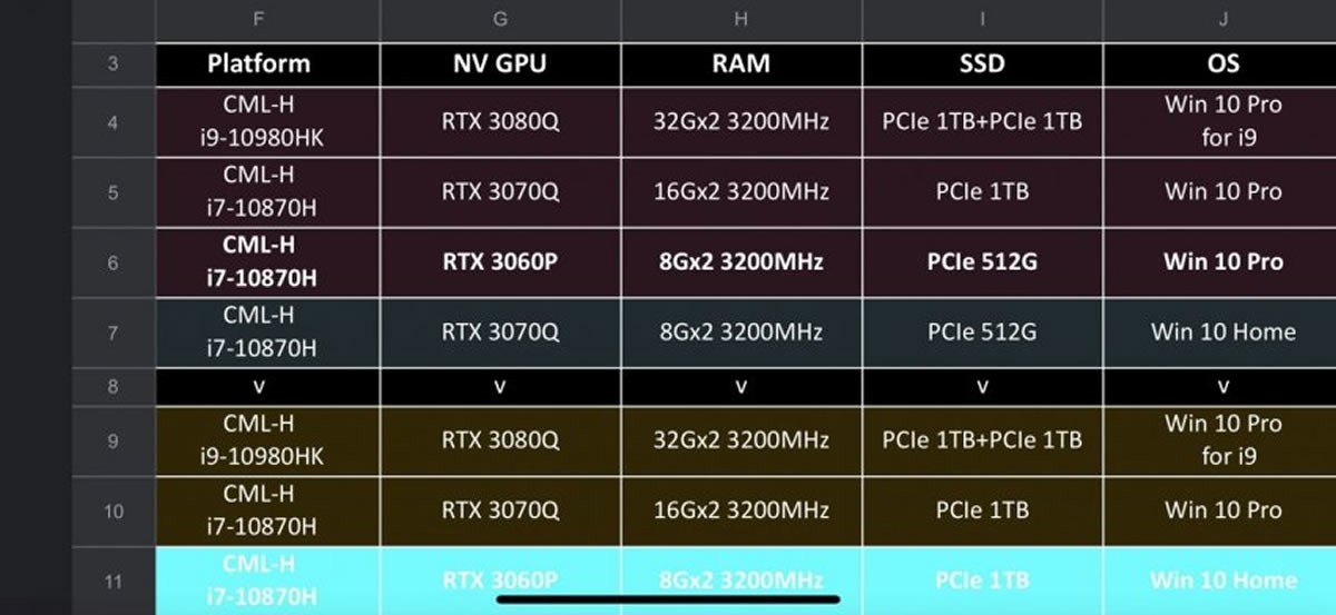 Des RTX 3000 Max-Q pour accompagner les processeurs Intel de dixième génération ?