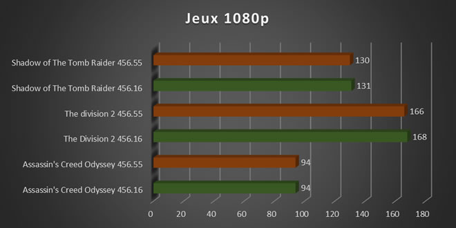 nvidia rtx3080fe