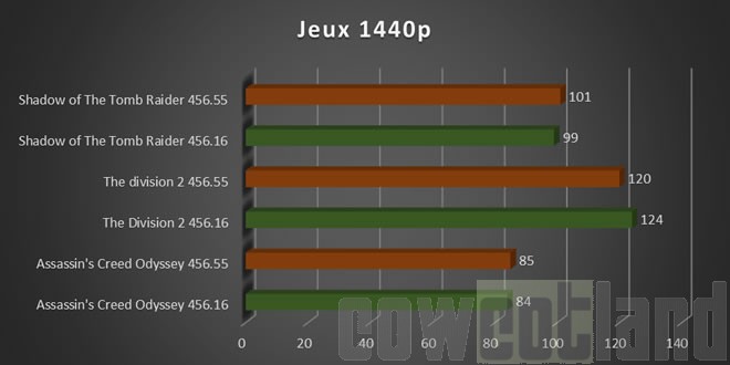 nvidia rtx3080fe