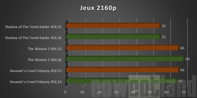 nvidia rtx3080fe