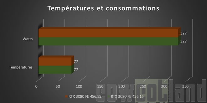 nvidia rtx3080fe