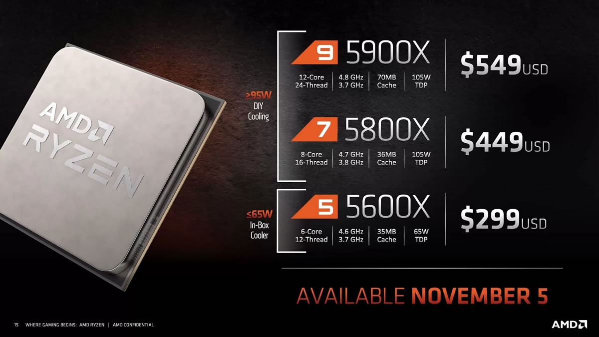 Voilà maintenant les prix allemands des futurs CPU AMD RYZEN 5600X, 5800X, 5900X et 5950X