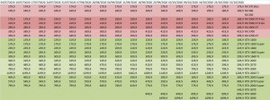 prix carte-graphique gpu nvidia amd semaine-44-2020