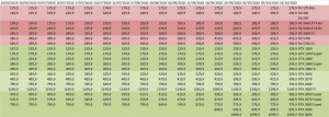 prix cartes-graphique AMD nvidia semaine-42-2020