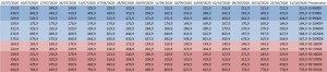 prix processeur cpu semaine-44-2020 amd nvidia