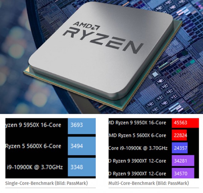 RYZEN-9-5950X passmark bench CPU amd