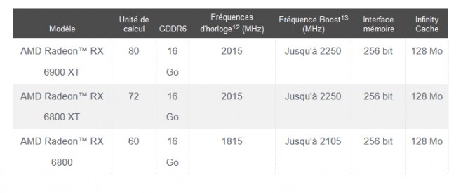 benchs 10-jeux carte-graphique amd rx6800 rx6800xt rx6900xt