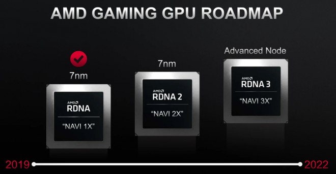 GPU AMD RDNA3 AMD ZEN4 performances IPC