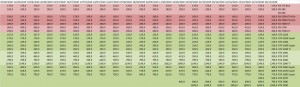 prix cartes-graphique NVIDIA AMD semaine-45-2020