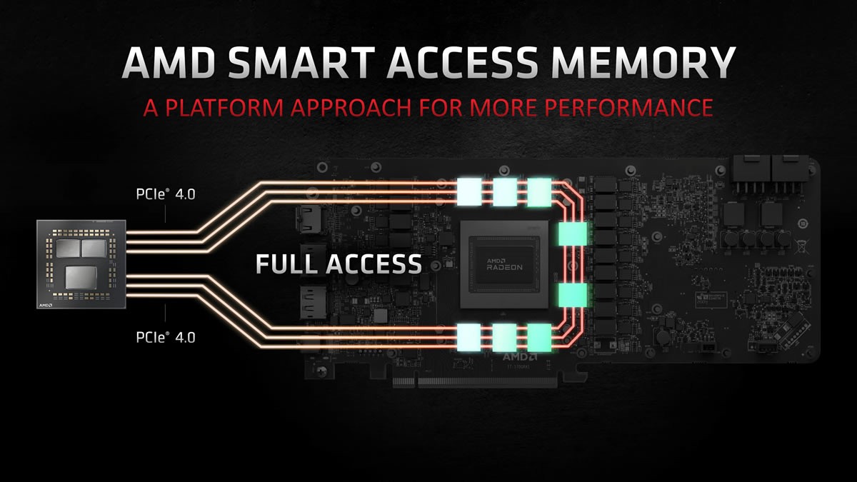 ASRock propose le Clever Access Memory à ses cartes mères Z490