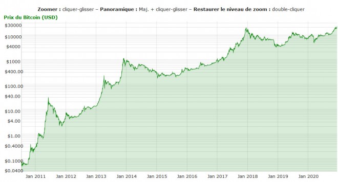bitcoin cours 23000-dollars
