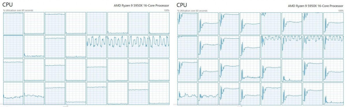 Les récents processeurs d'AMD auraient des soucis de performance dans le jeu Cyberpunk 2077