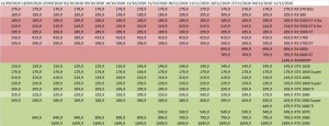 prix carte-graphique GPU semaine-50-2020